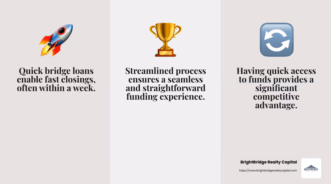 Fast closings, competitive advantage, and seamless process are key benefits of quick bridge loans. - bridge loans quick infographic 3_facts_emoji_grey