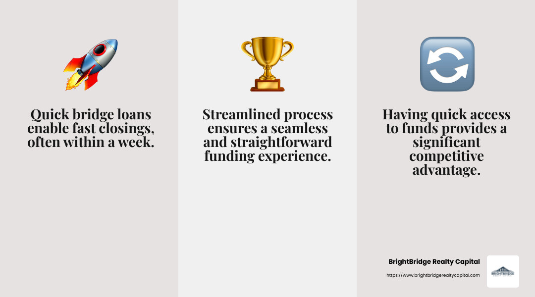 Fast closings, competitive advantage, and seamless process are key benefits of quick bridge loans. - bridge loans quick infographic 3_facts_emoji_grey