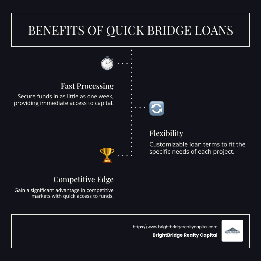 infographic explaining the benefits of quick bridge loans and how they provide fast access to funds, flexibility, and competitive advantage in real estate markets. - bridge loans quick infographic infographic-line-3-steps-dark