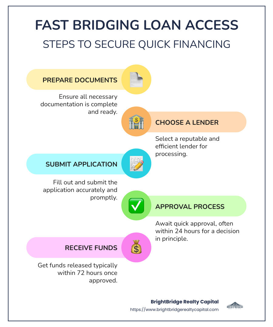 Bridge Loan Fast Access Infographic - how quickly can i get a bridging loan infographic infographic-line-5-steps-colors Bridge Loan Fast Access Infographic - how quickly can i get a bridging loan infographic infographic-line-5-steps-colors