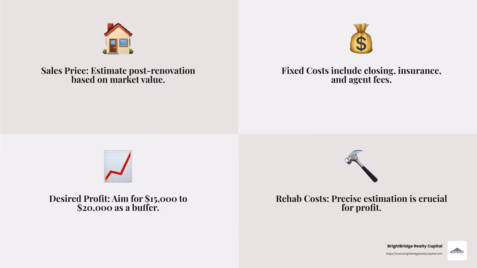 Understanding the Fix and Flip Formula - fix and flip formula infographic 4_facts_emoji_grey