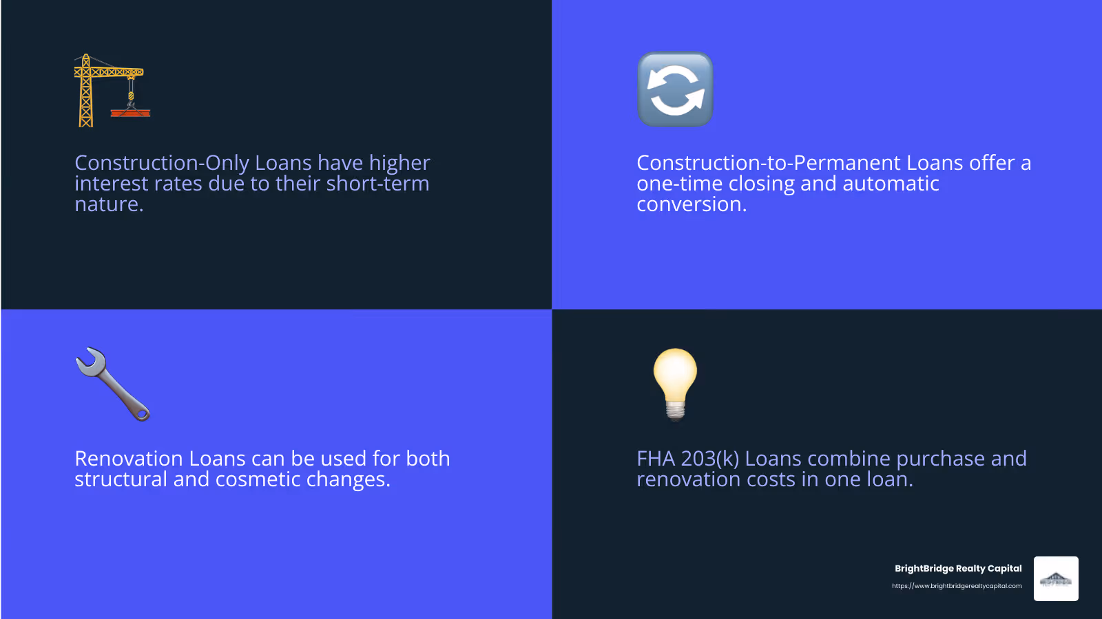 Understanding the differences between construction loan types can help you choose the best option for your project. - Construction loan approval infographic 4_facts_emoji_blue