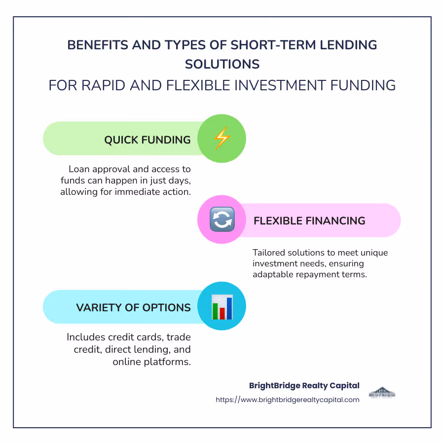 Infographic explaining the benefits and types of short-term lending solutions, such as quick funding and flexible repayment terms - short-term lending solutions infographic infographic-line-3-steps-colors