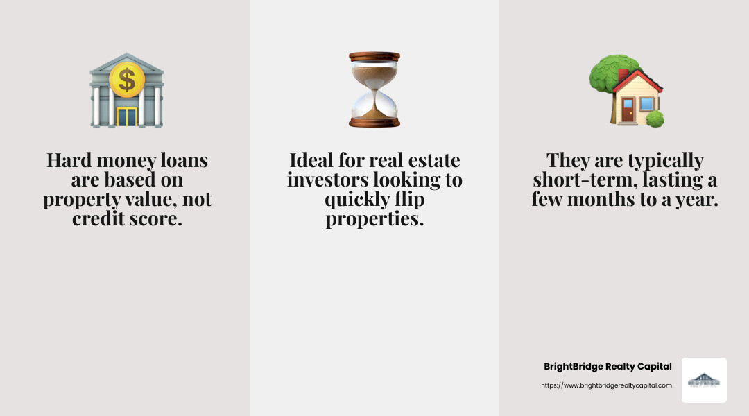 Asset-based lending focuses on property value - hard money fix and flip lenders infographic 3_facts_emoji_grey