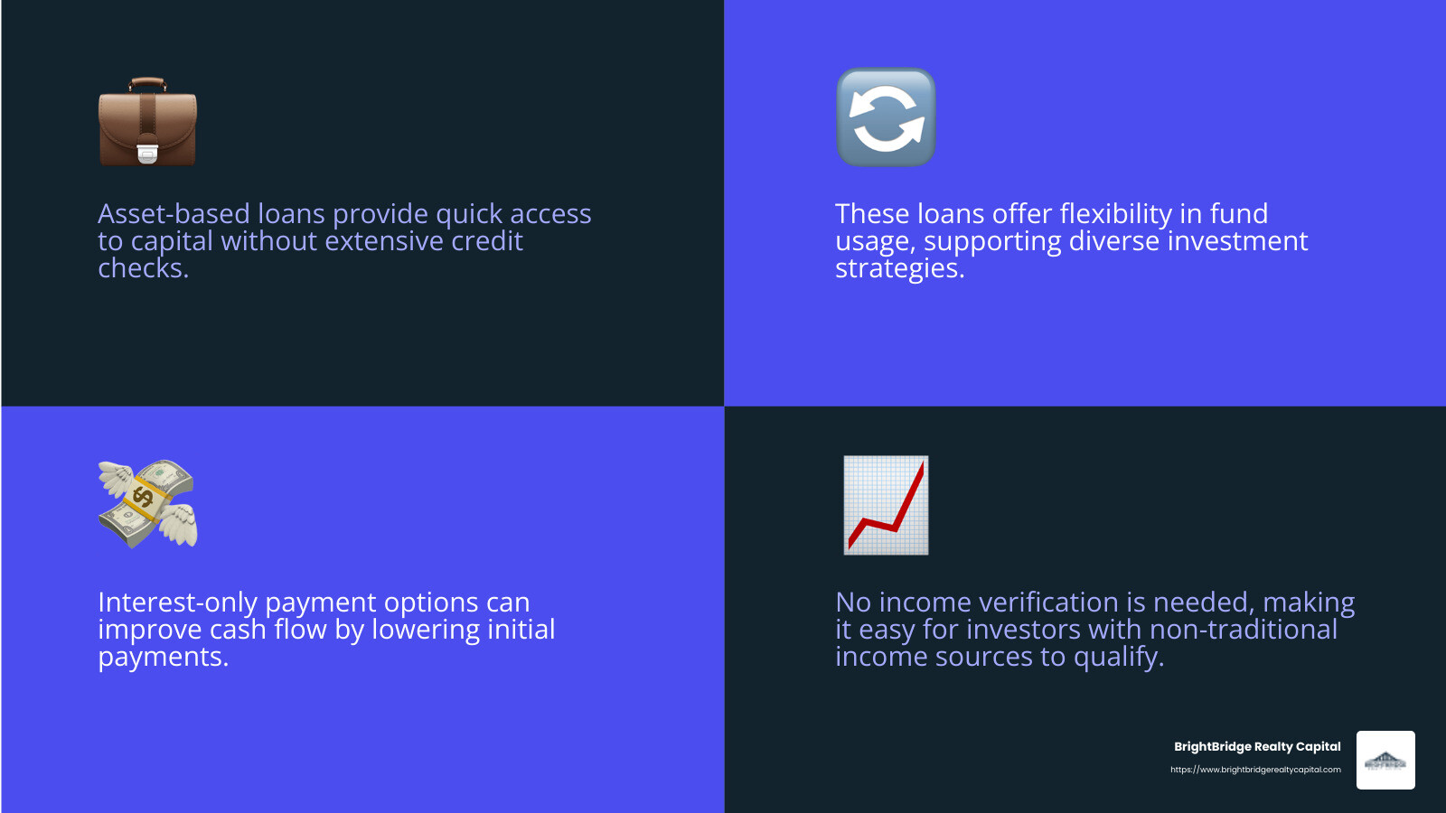 Quick access to capital and flexible use of funds are key benefits of asset-based loans. - asset-based real estate loans infographic 4_facts_emoji_blue