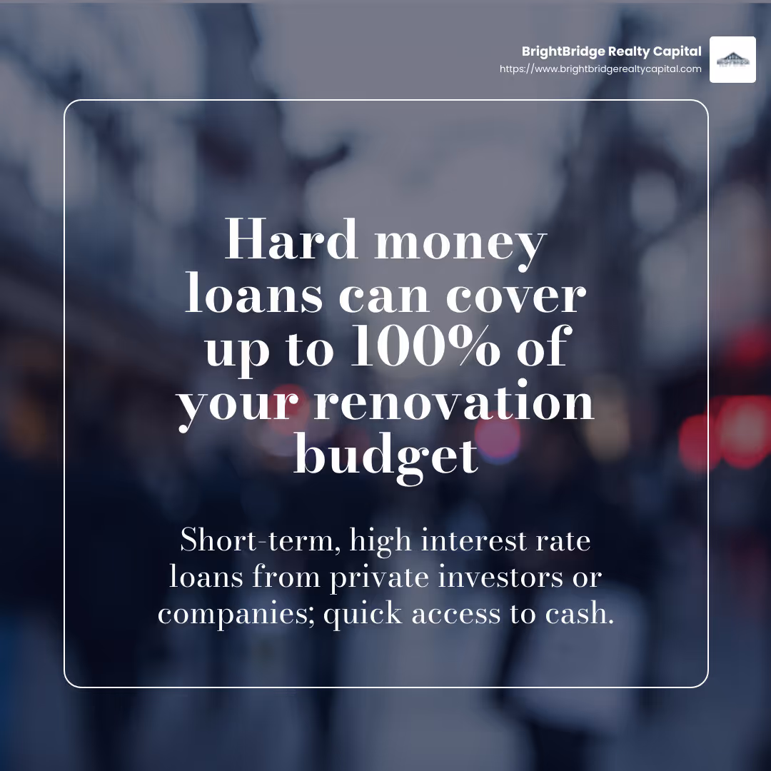 Hard money loans can cover up to 100% of your renovation budget - fix and flip for beginners infographic simple-stat-blurry-bg