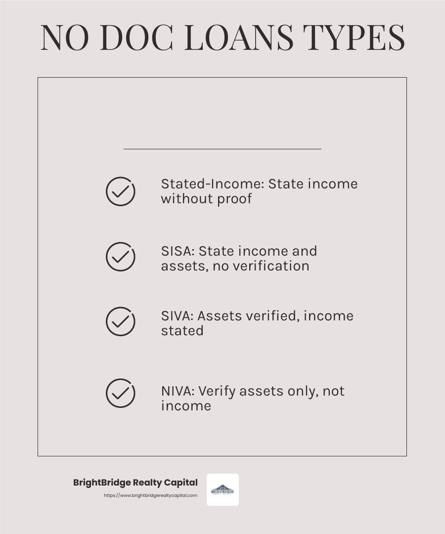 No doc loans can help self-employed individuals who struggle with traditional income verification - no doc loans ny infographic checklist-light-beige