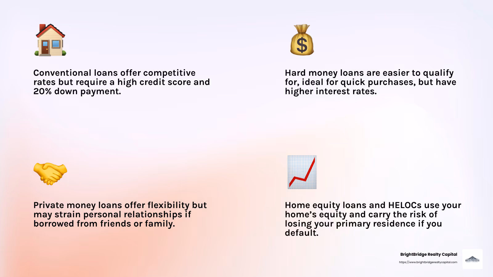 Choosing the Right Loan Type - rental investment financing infographic 4_facts_emoji_light-gradient