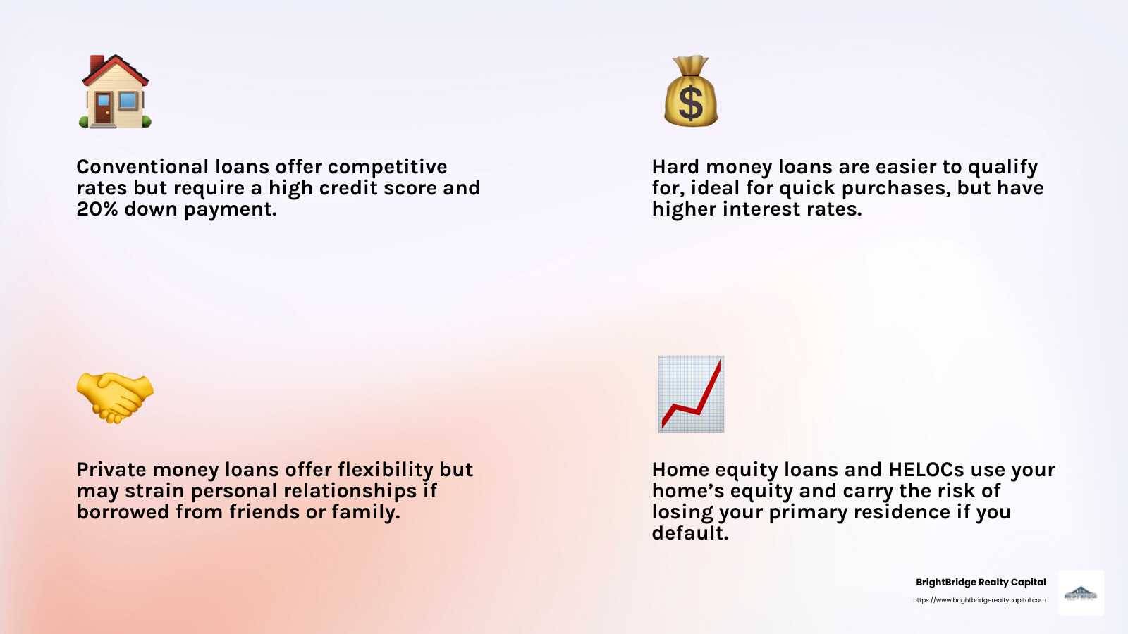 Choosing the Right Loan Type - rental investment financing infographic 4_facts_emoji_light-gradient