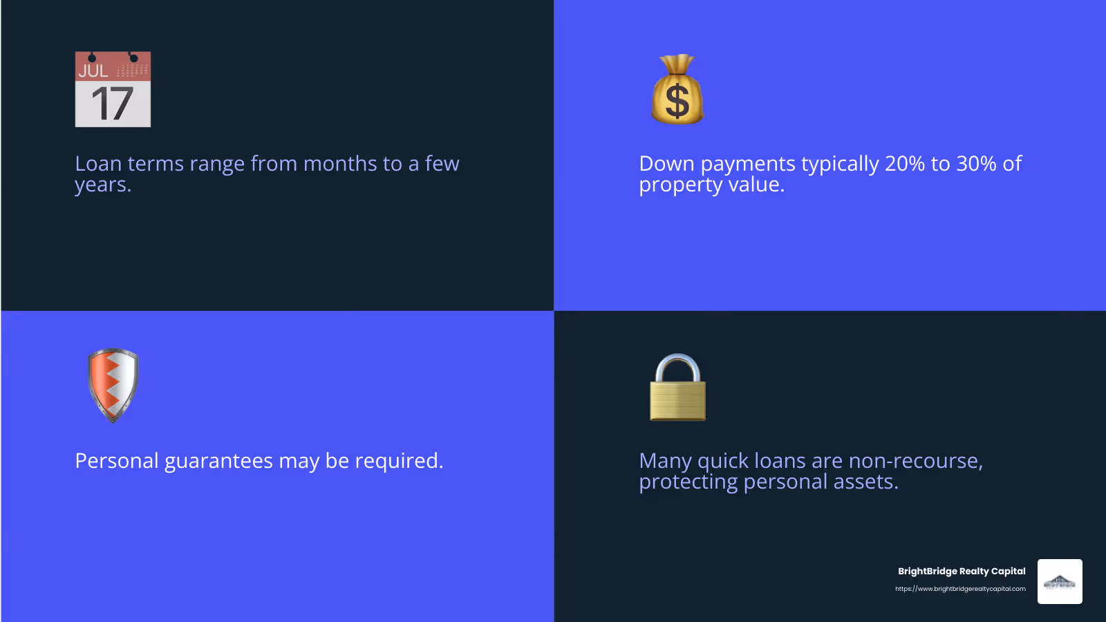 Infographic explaining loan terms and down payment requirements - quick commercial real estate loans infographic 4_facts_emoji_blue