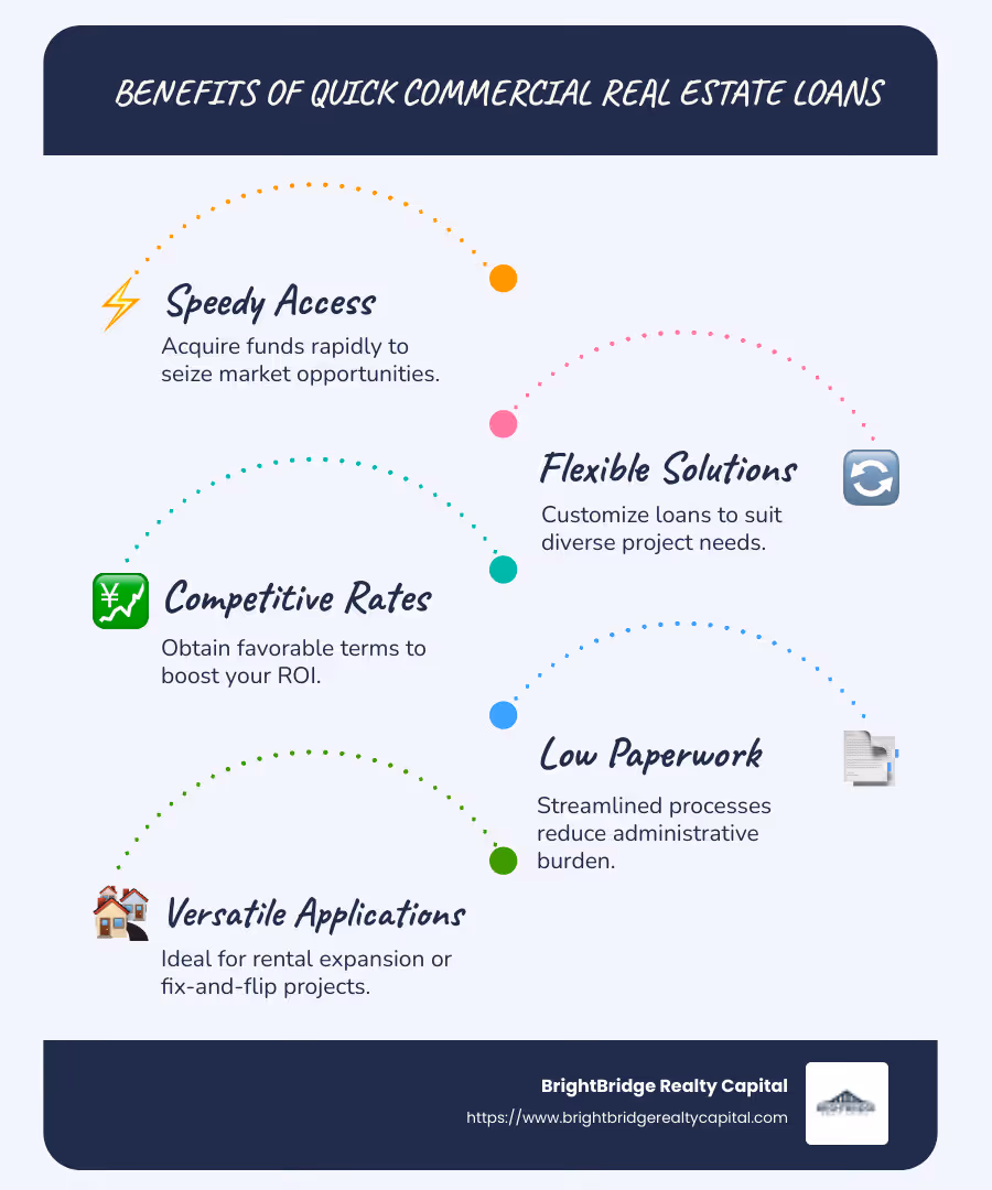 Quick commercial real estate loans benefits infographic - quick commercial real estate loans infographic infographic-line-5-steps-blues-accent_colors