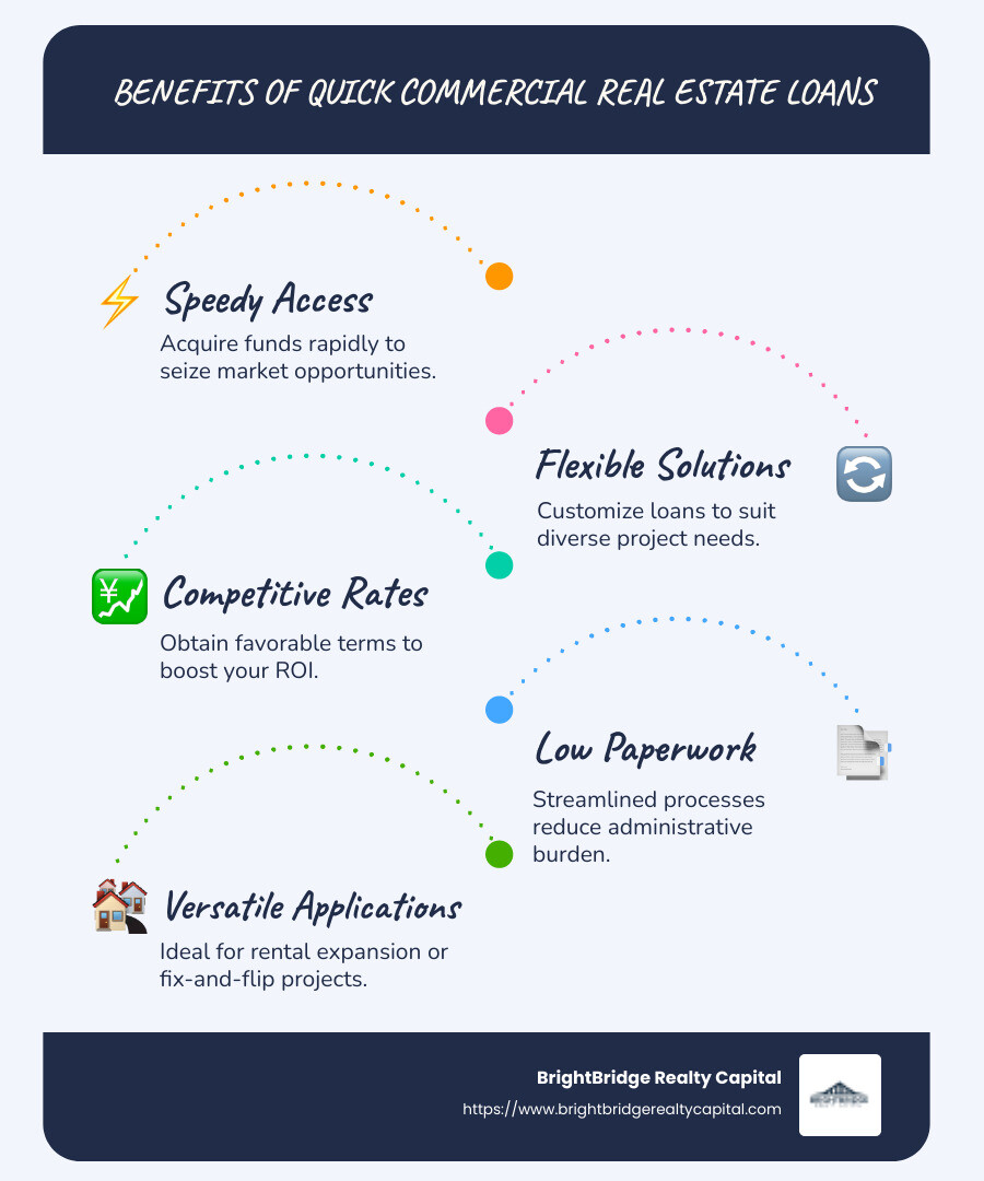 Quick commercial real estate loans benefits infographic - quick commercial real estate loans infographic infographic-line-5-steps-blues-accent_colors