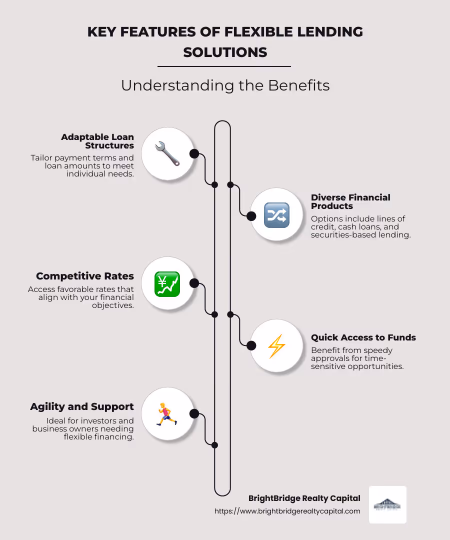 Infographic showcasing flexible lending solutions, including adaptable loan structures and diverse financial products - Flexible lending solutions infographic infographic-line-5-steps-neat_beige