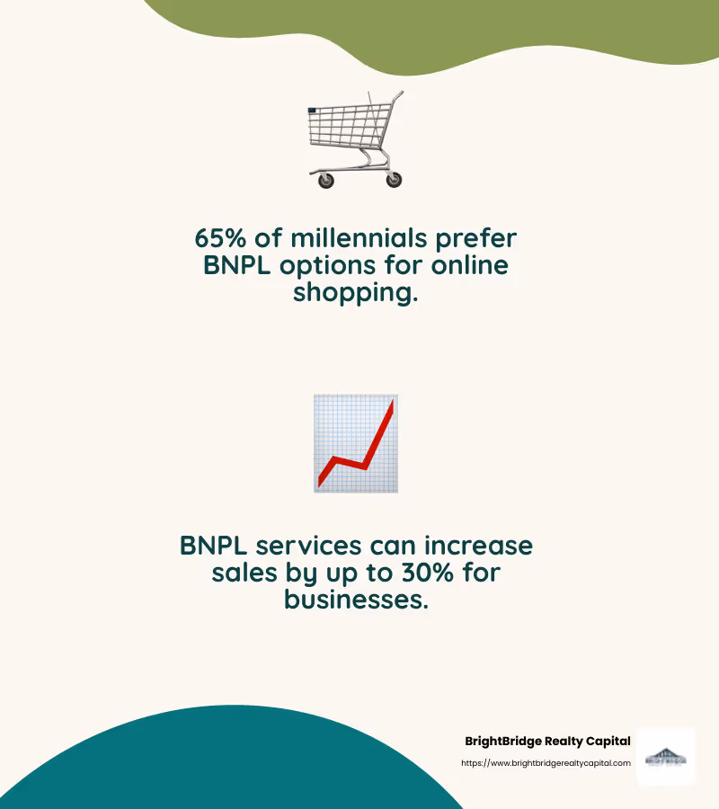 BNPL growth among younger demographics - Flexible lending solutions infographic 2_facts_emoji_nature