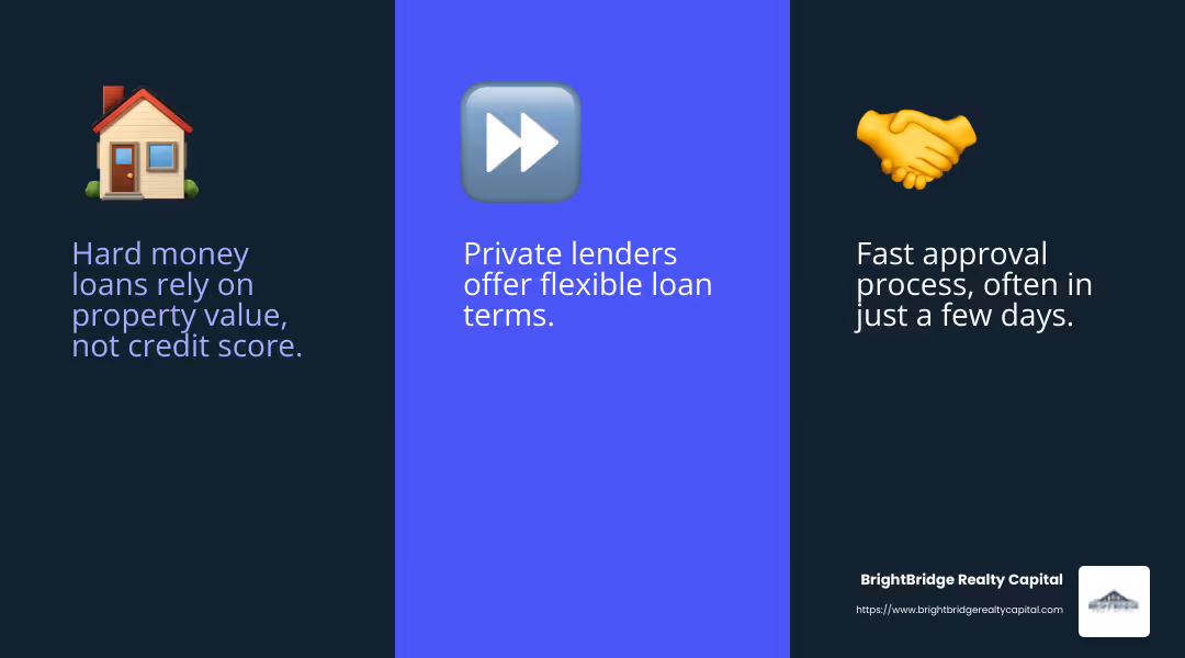 Infographic showing the differences between hard money loans and traditional loans - hard money loan for investment property infographic 3_facts_emoji_blue