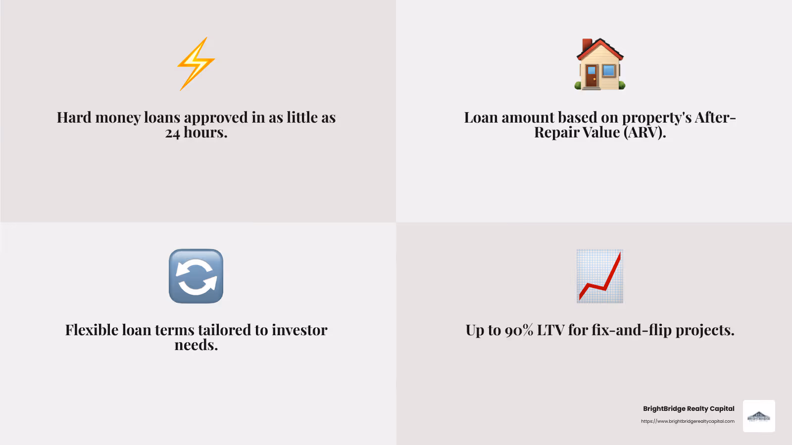 Hard Money Loan Approval Rate - hard money loan for investment property infographic 4_facts_emoji_grey
