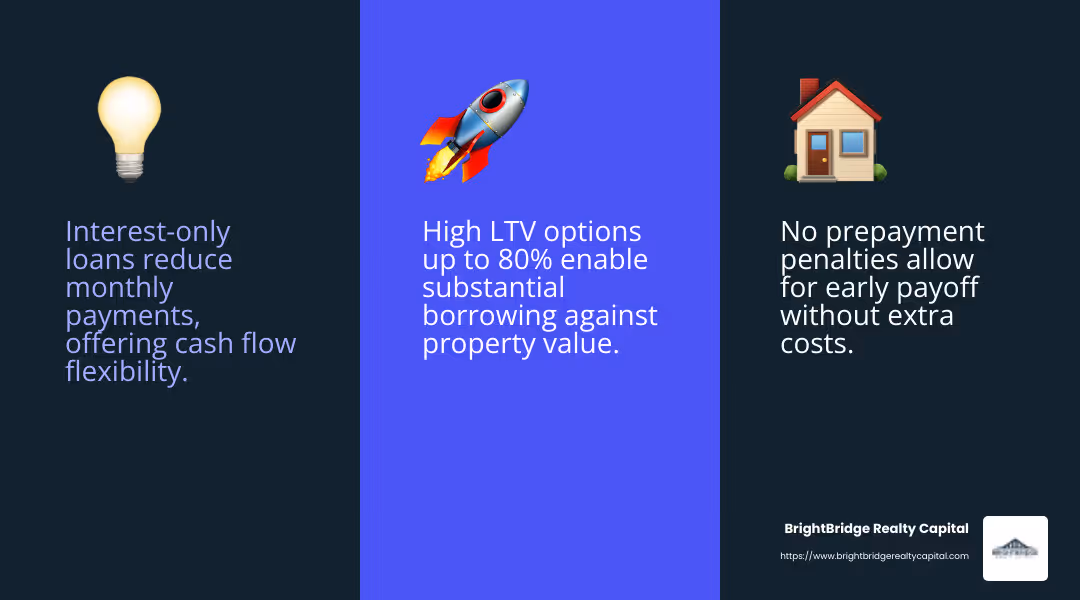 Interest-Only Loans and High LTV Explained - quick close apartment bridge loan infographic 3_facts_emoji_blue