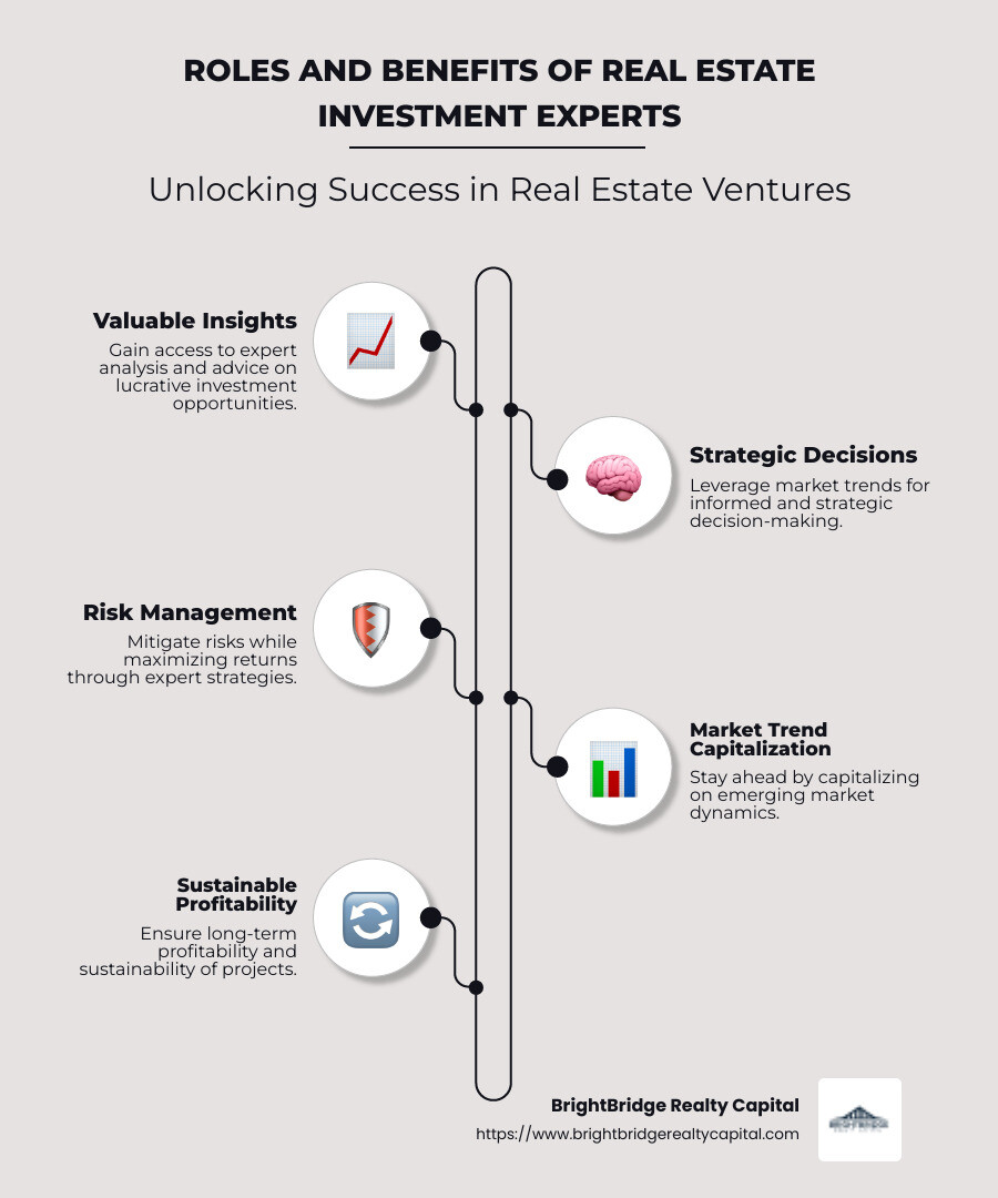 Infographic detailing the roles and benefits of real estate investment experts, including insights into market trends, strategic decision facilitation, and risk management - real estate investment experts infographic infographic-line-5-steps-neat_beige Infographic detailing the roles and benefits of real estate investment experts, including insights into market trends, strategic decision facilitation, and risk management - real estate investment experts infographic infographic-line-5-steps-neat_beige