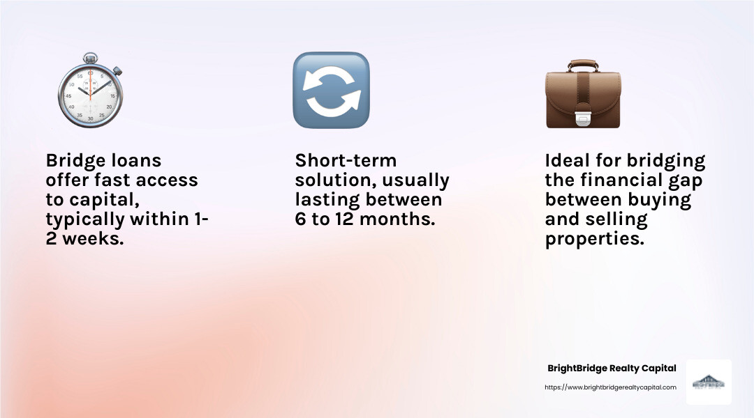 Bridge loans are a vital tool in real estate, offering short-term cash flow to investors. - real estate direct lenders infographic 3_facts_emoji_light-gradient