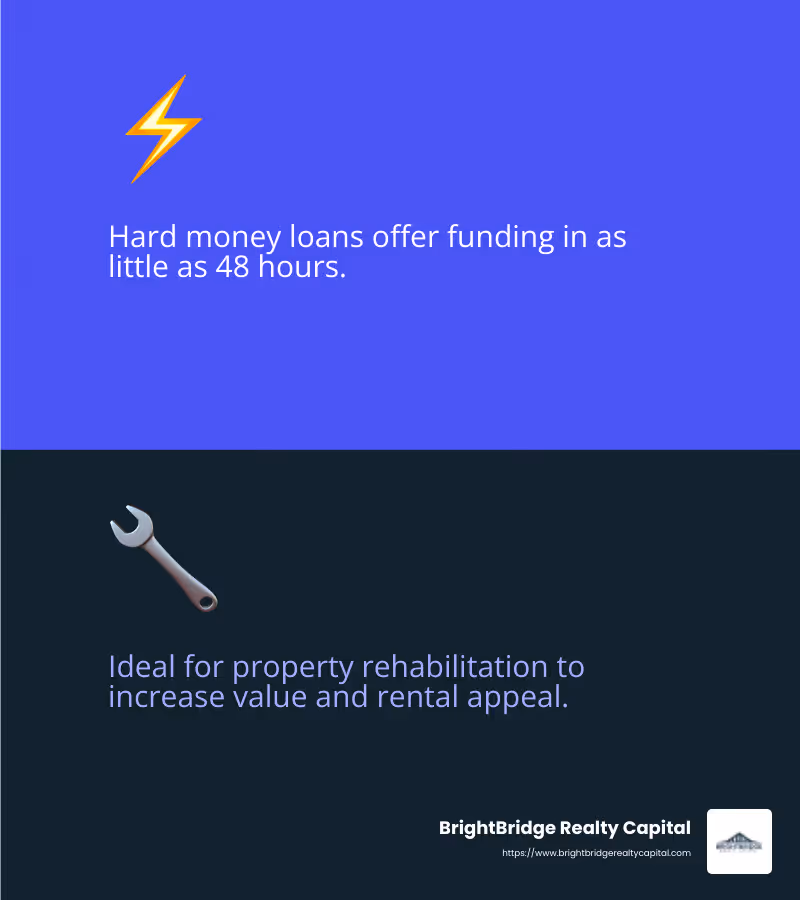 Fast funding for competitive markets - buy and hold loans infographic 2_facts_emoji_blue