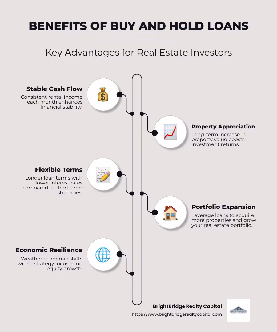 infographic of buy and hold loans benefits - buy and hold loans infographic infographic-line-5-steps-neat_beige