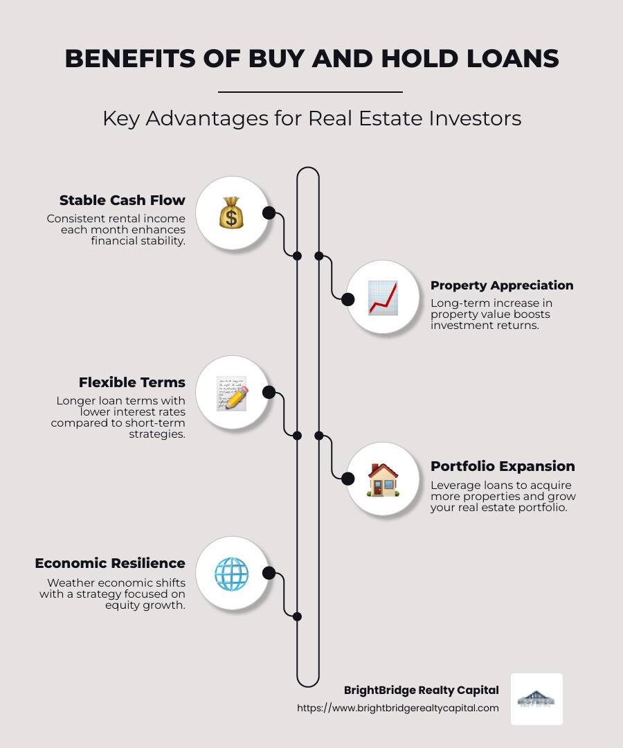 infographic of buy and hold loans benefits - buy and hold loans infographic infographic-line-5-steps-neat_beige infographic of buy and hold loans benefits - buy and hold loans infographic infographic-line-5-steps-neat_beige
