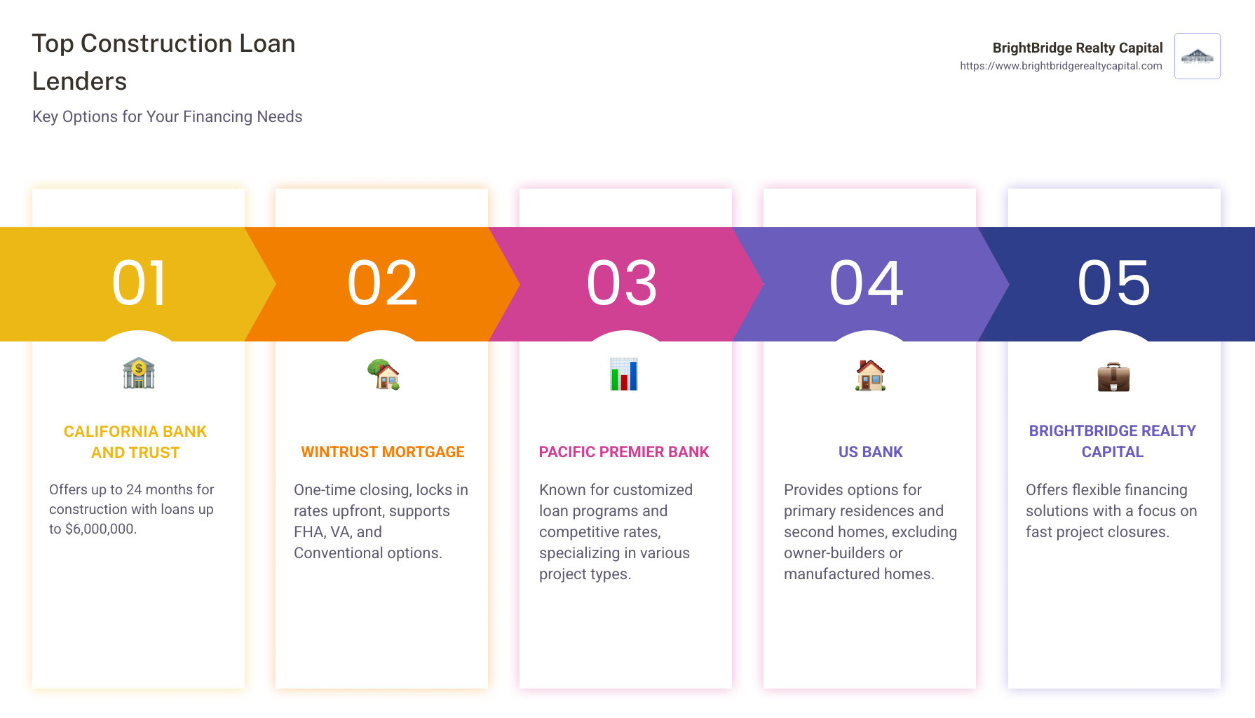 Infographic about best construction loan lenders - best construction loan lenders infographic pillar-5-steps Infographic about best construction loan lenders - best construction loan lenders infographic pillar-5-steps