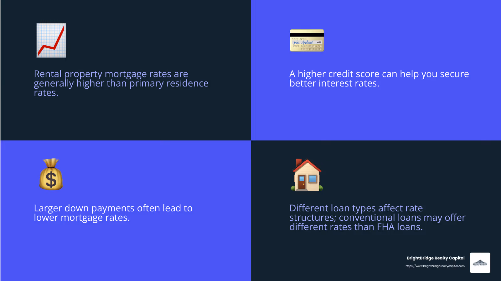 Rental Property Mortgage Rates Infographic - taking out a mortgage on a rental property infographic 4_facts_emoji_blue