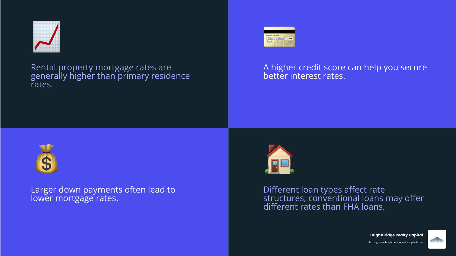 Rental Property Mortgage Rates Infographic - taking out a mortgage on a rental property infographic 4_facts_emoji_blue