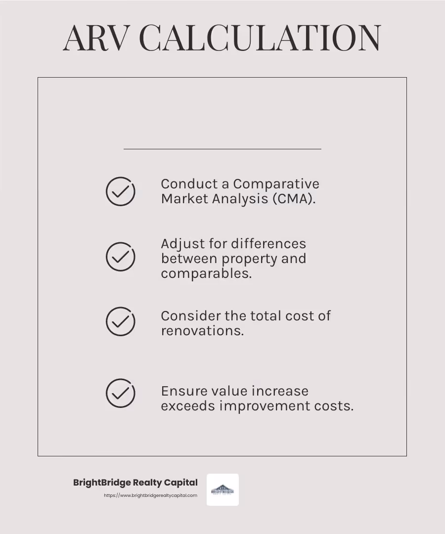 ARV Calculation - fix and flip market infographic checklist-light-beige