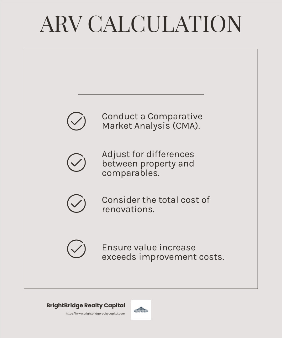 ARV Calculation - fix and flip market infographic checklist-light-beige ARV Calculation - fix and flip market infographic checklist-light-beige