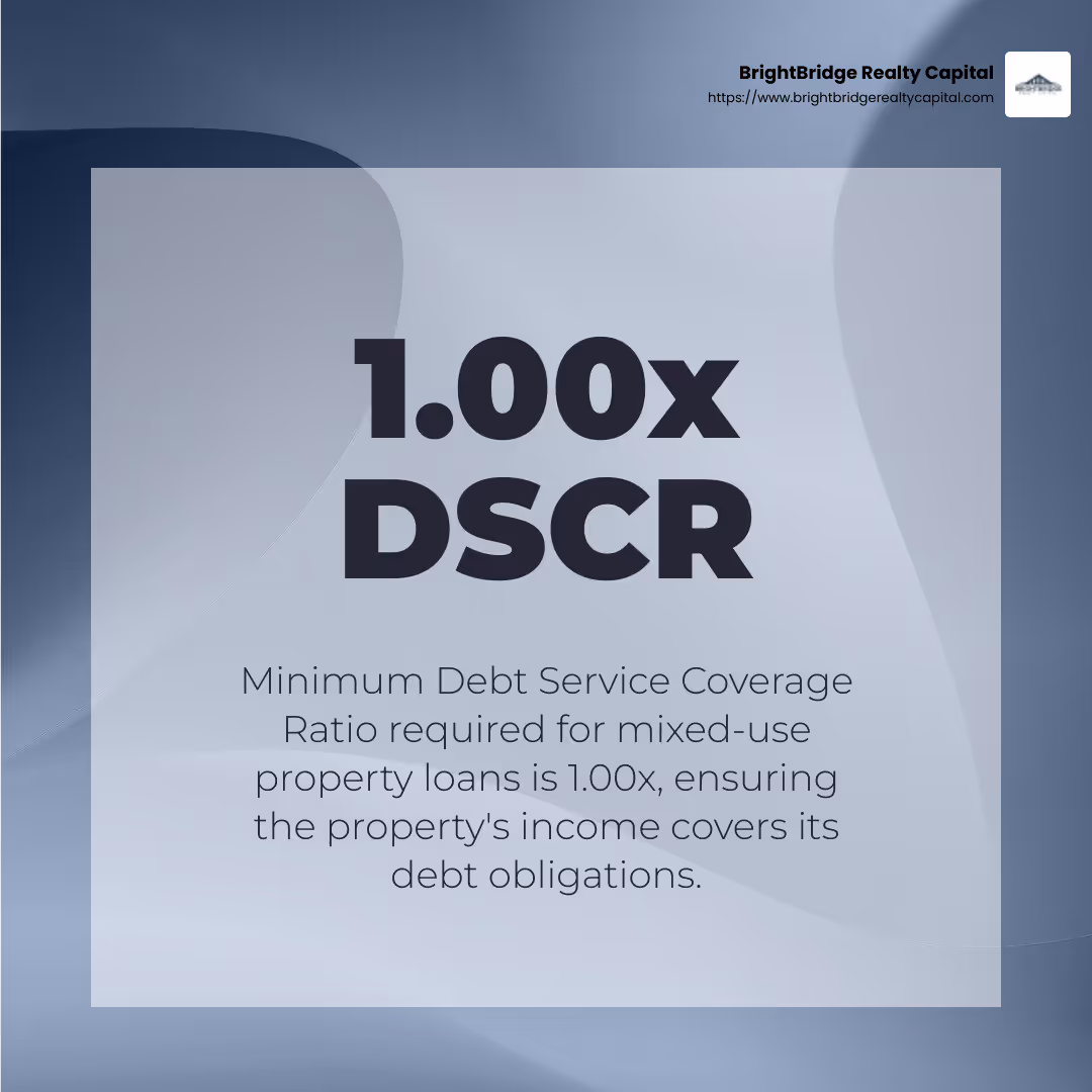 DSCR Calculation Example - mixed-use property loans infographic simple-stat-abstract