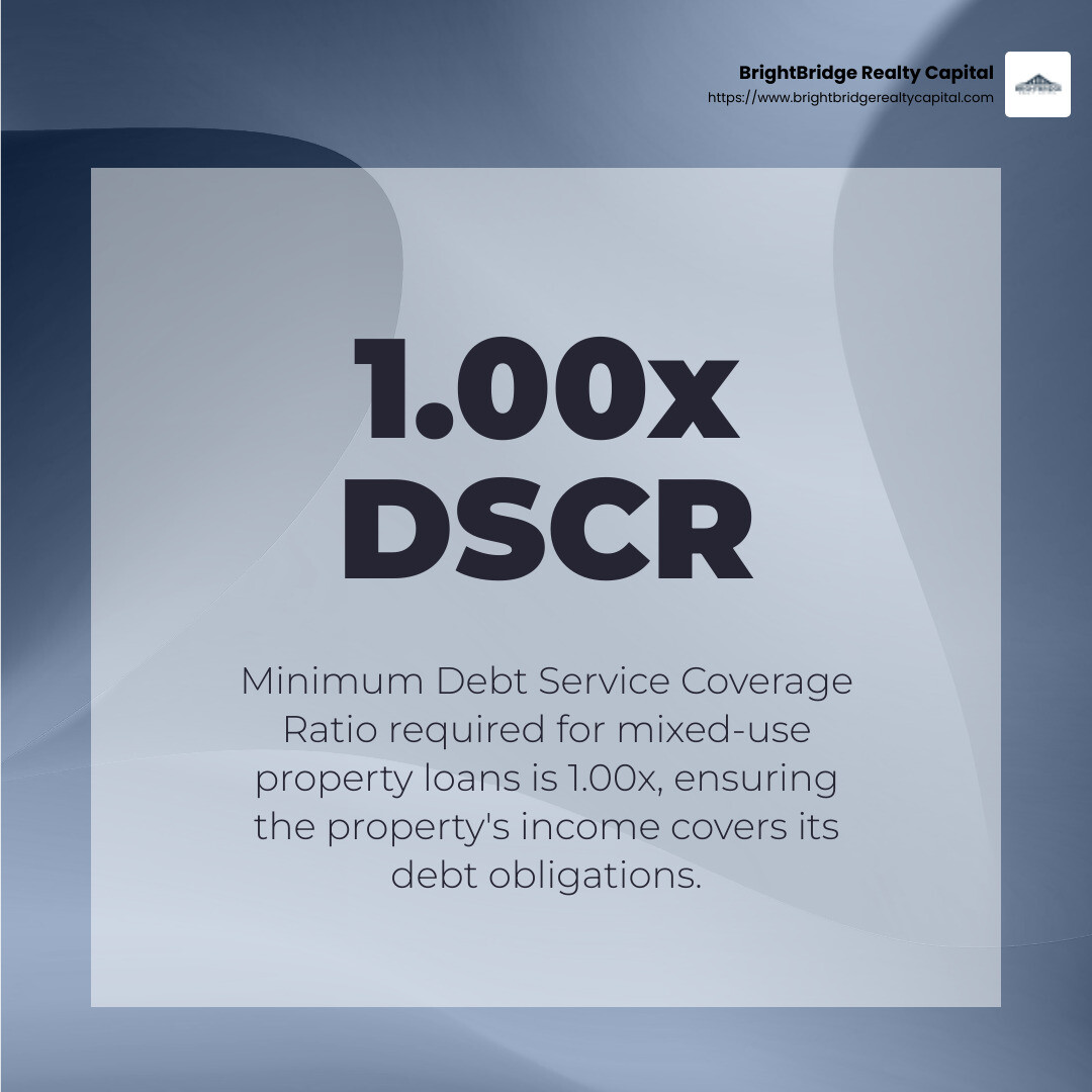 DSCR Calculation Example - mixed-use property loans infographic simple-stat-abstract DSCR Calculation Example - mixed-use property loans infographic simple-stat-abstract