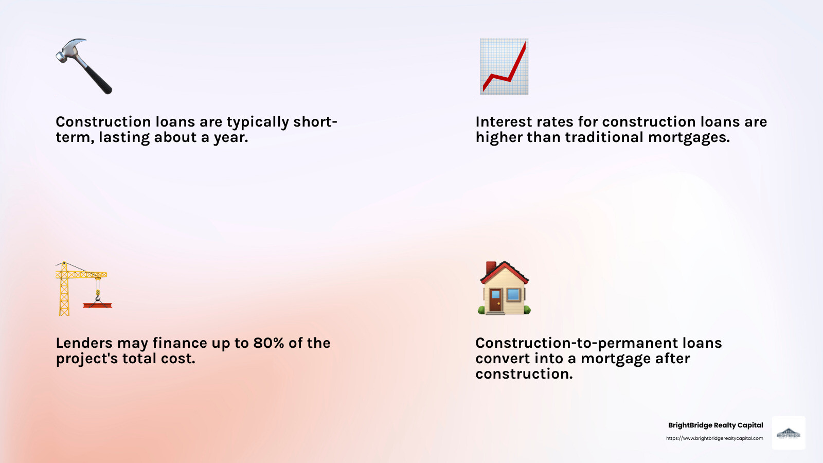 Understanding different types of construction loans improves decision-making in real estate development. - construction loan real estate development infographic 4_facts_emoji_light-gradient