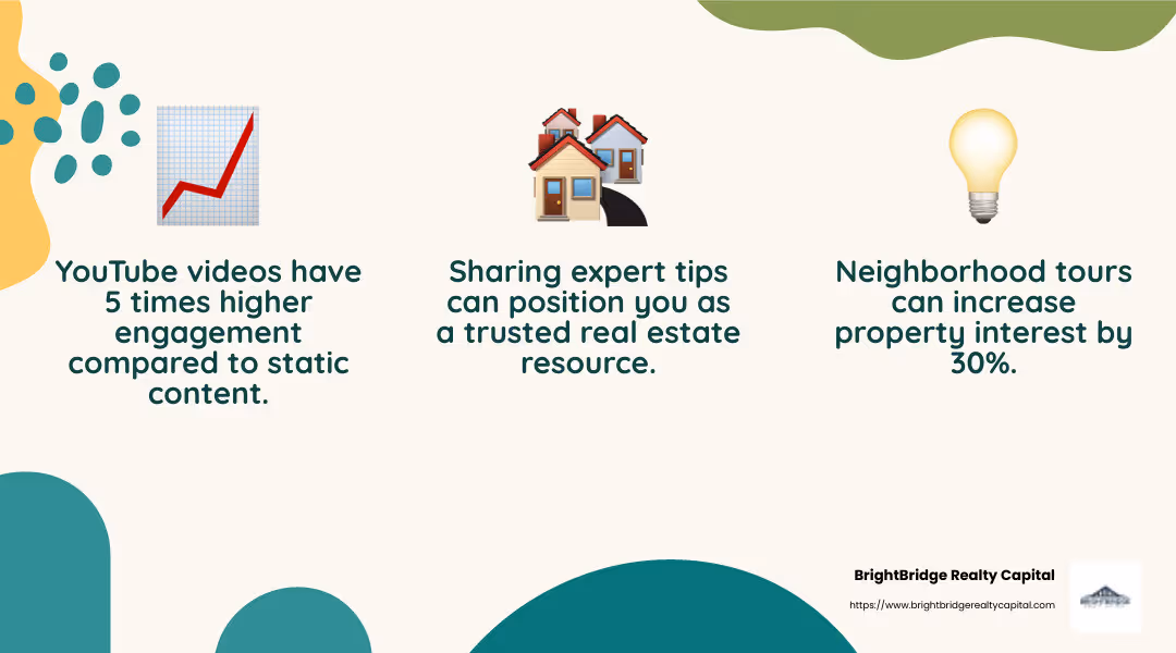 YouTube prioritizes active posters, so frequent content updates can increase visibility. - fix and flip buyers infographic 3_facts_emoji_nature