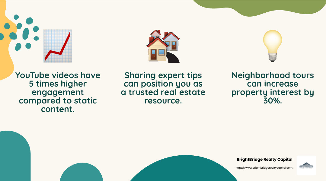 YouTube prioritizes active posters, so frequent content updates can increase visibility. - fix and flip buyers infographic 3_facts_emoji_nature YouTube prioritizes active posters, so frequent content updates can increase visibility. - fix and flip buyers infographic 3_facts_emoji_nature