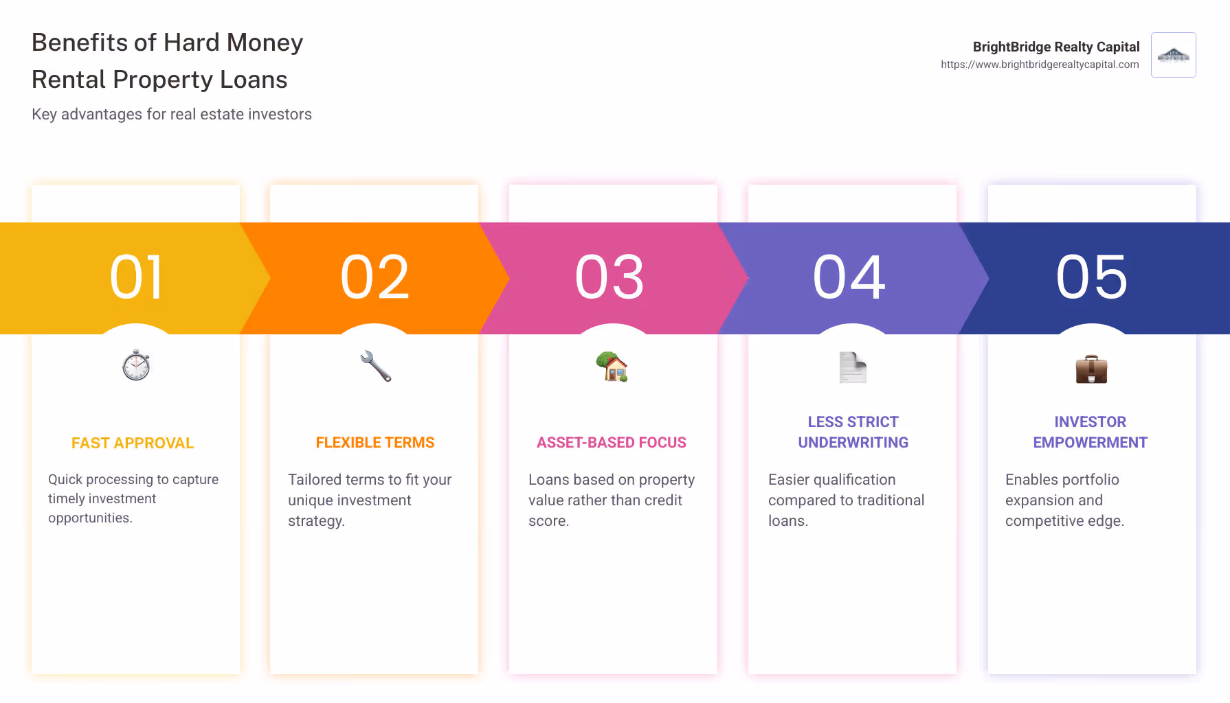 Infographic detailing key benefits of hard money rental property loans, highlighting quick approval, flexible terms, and asset-based considerations - hard money rental property loans infographic pillar-5-steps