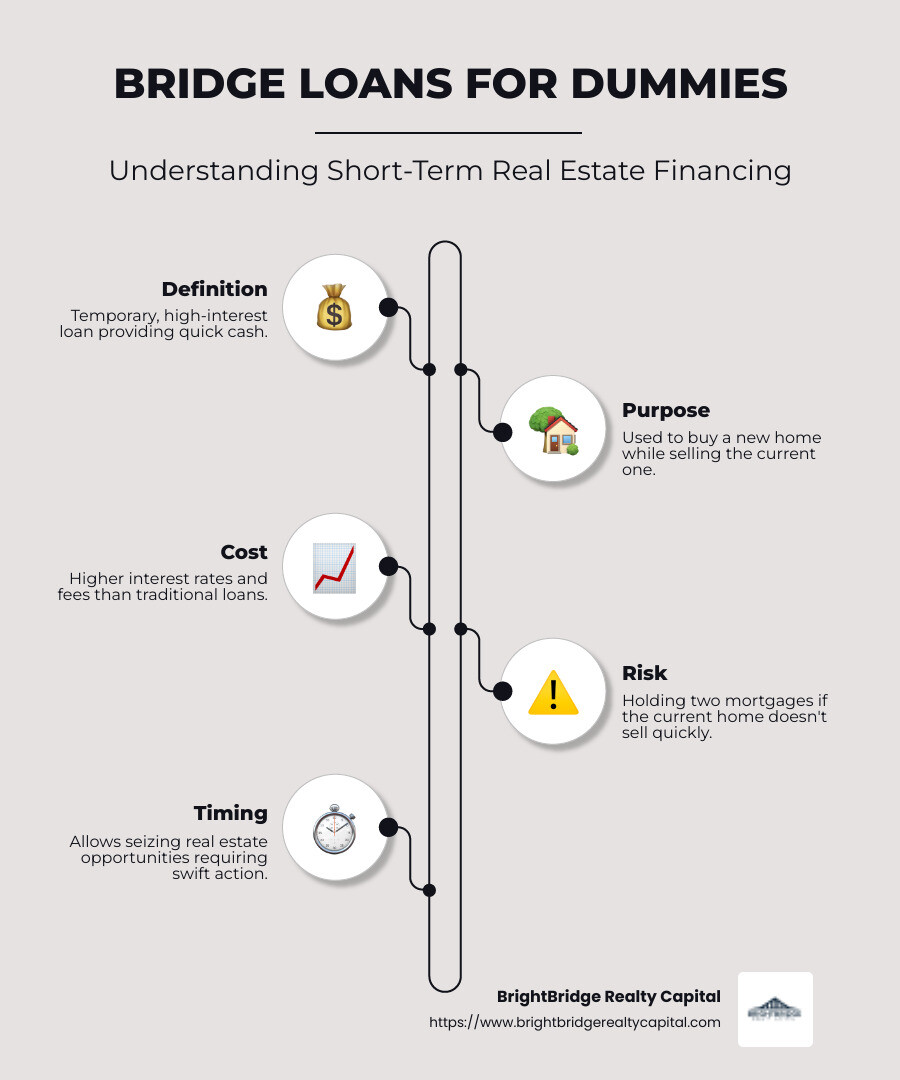 Infographic showing the definition, purpose, cost, and risks of bridge loans - bridge loans for dummies infographic infographic-line-5-steps-neat_beige