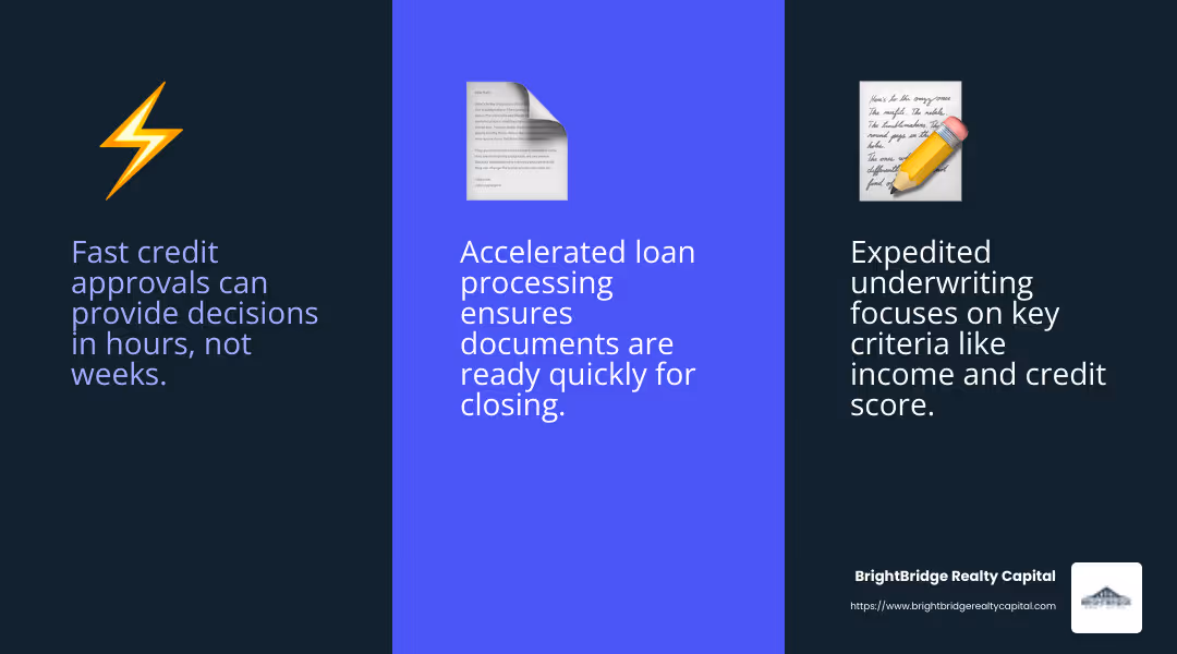 Fast loan processing infographic - fast closing mortgage loans infographic 3_facts_emoji_blue