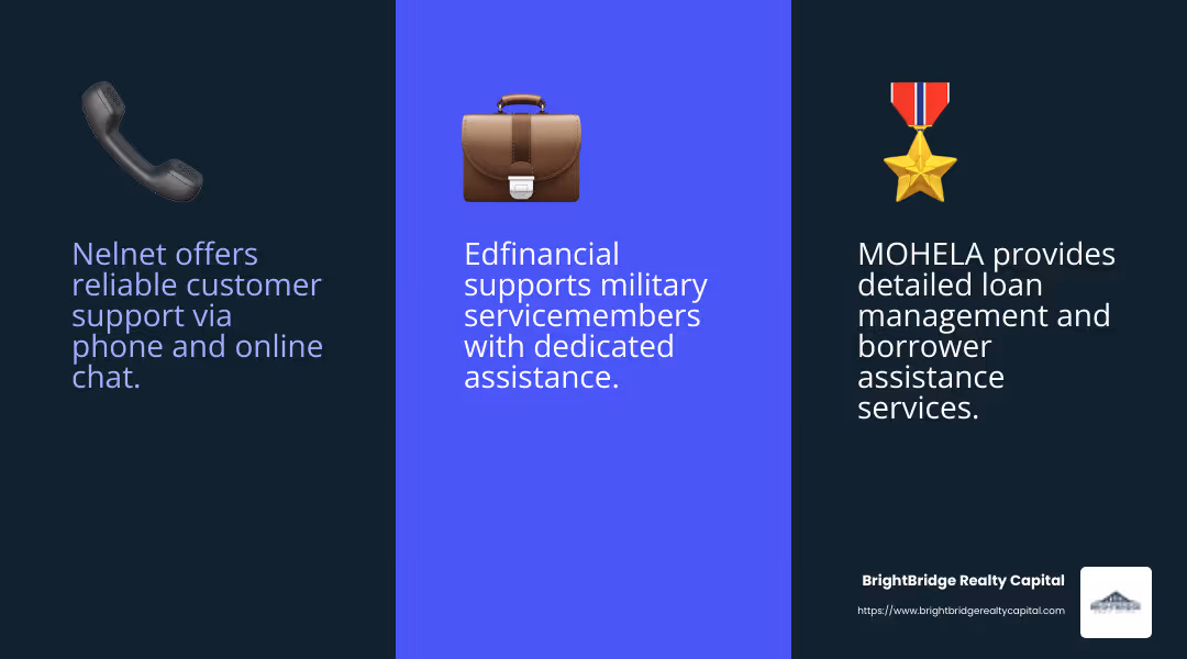 Nelnet, MOHELA, and Edfinancial are key players in managing federal student loans, offering a range of services to assist borrowers. - direct loan services infographic 3_facts_emoji_blue