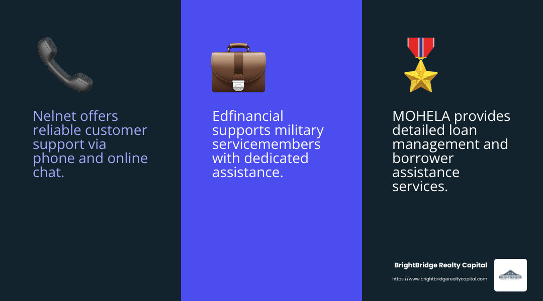 Nelnet, MOHELA, and Edfinancial are key players in managing federal student loans, offering a range of services to assist borrowers. - direct loan services infographic 3_facts_emoji_blue Nelnet, MOHELA, and Edfinancial are key players in managing federal student loans, offering a range of services to assist borrowers. - direct loan services infographic 3_facts_emoji_blue