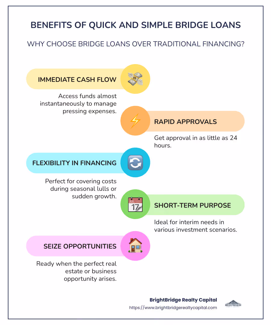 Infographic explains quick and simple bridge loans: Lists benefits like immediate cash flow, rapid approvals, flexible terms, and short-term purposes. Shows a comparison between bridge loans and traditional loans in terms of time and flexibility. - quick and simple bridge loans infographic infographic-line-5-steps-colors