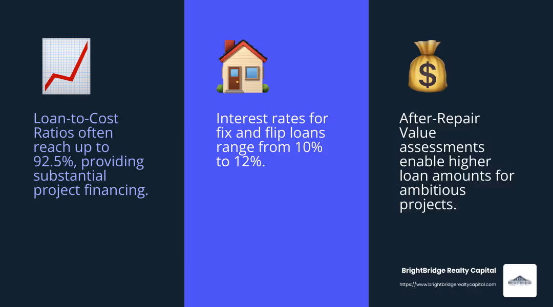 Interest rates can significantly impact your project's costs. - nationwide fix and flip lender infographic 3_facts_emoji_blue