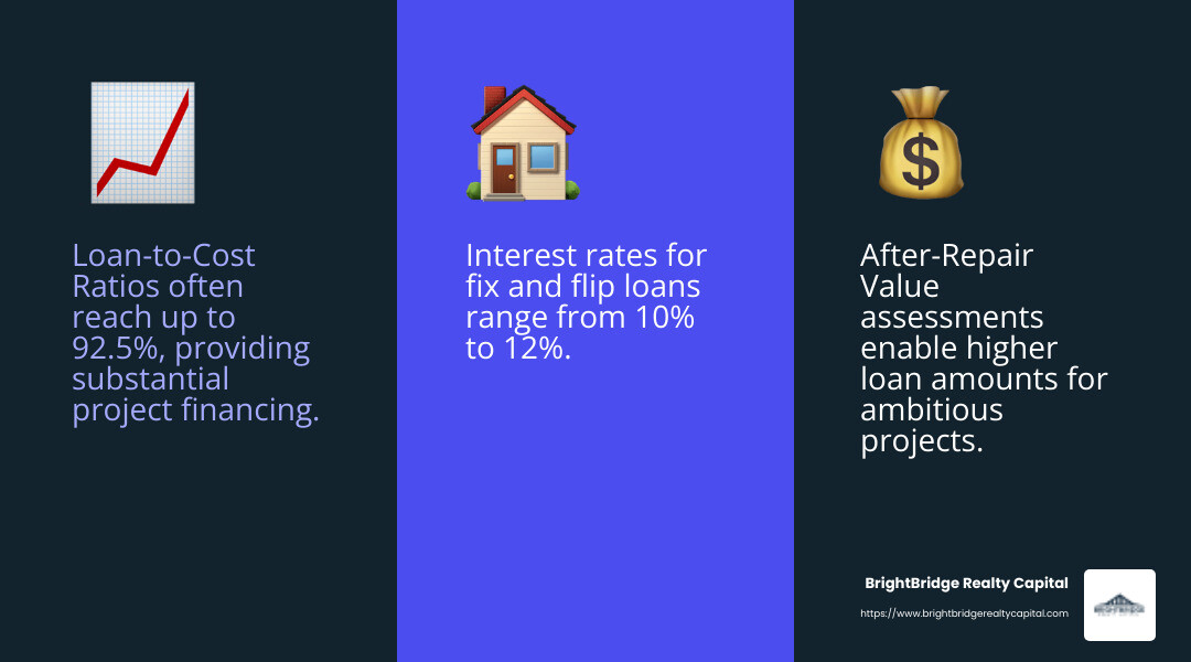 Interest rates can significantly impact your project's costs. - nationwide fix and flip lender infographic 3_facts_emoji_blue