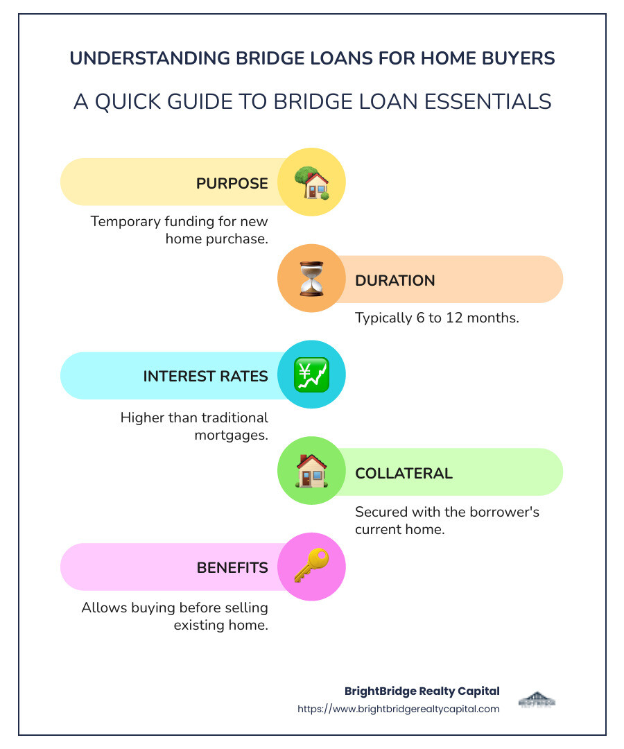 infographic explaining key aspects of bridge loans, including duration, interest rates, use cases, and reasons to choose bridge loans over traditional financing, with illustrations of houses and money flow - bridge loan for house infographic infographic-line-5-steps-colors infographic explaining key aspects of bridge loans, including duration, interest rates, use cases, and reasons to choose bridge loans over traditional financing, with illustrations of houses and money flow - bridge loan for house infographic infographic-line-5-steps-colors