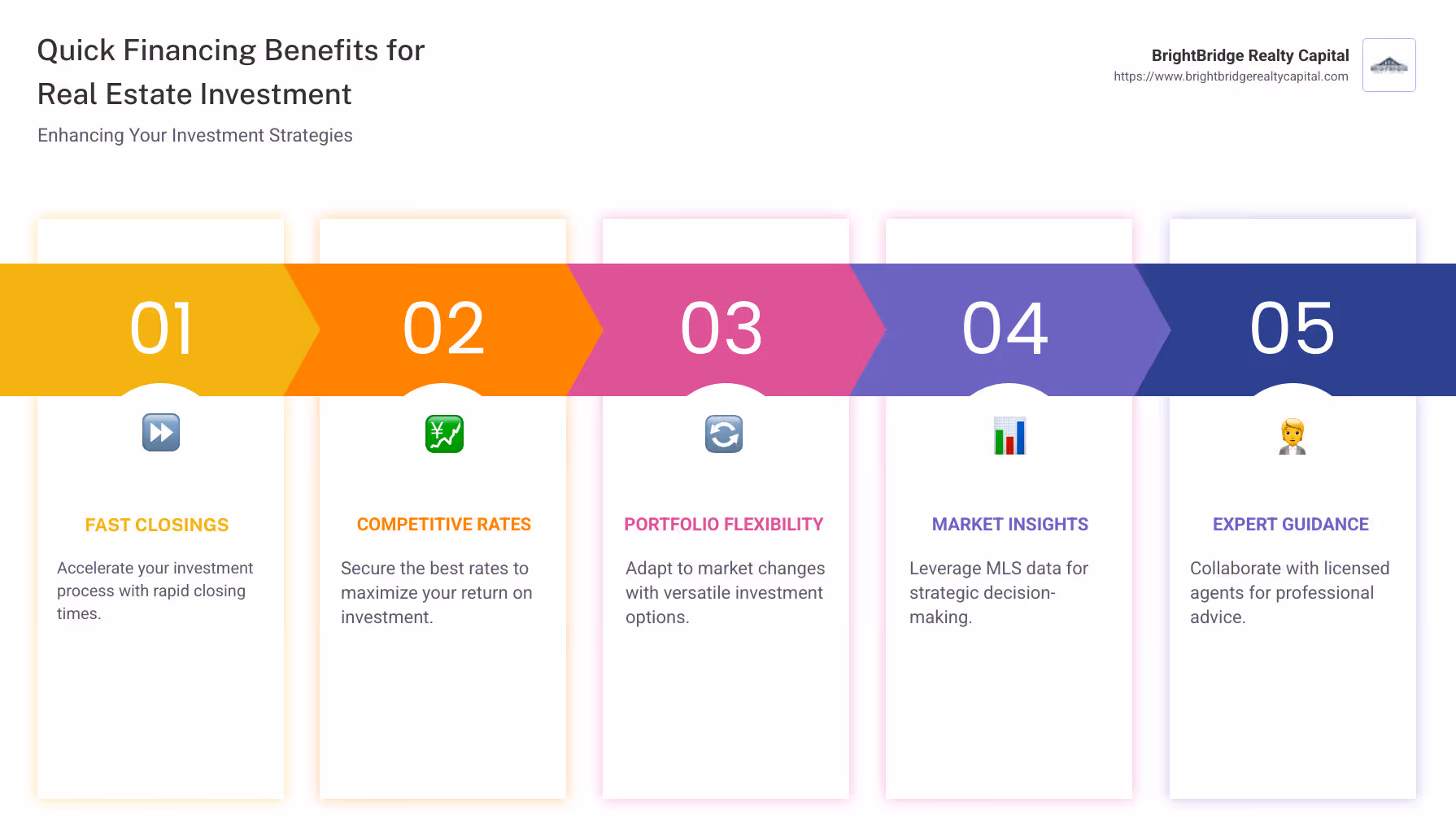 Infographic on quick financing benefits for real estate investment - realty investment solutions infographic pillar-5-steps