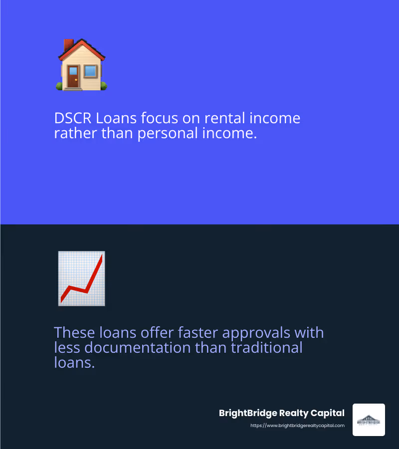DSCR loans focus on rental income, making them attractive for investors. - easy investment property loans infographic 2_facts_emoji_blue