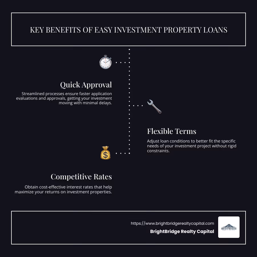 Infographic illustrating key benefits of easy investment property loans: quick approval, flexible terms, and competitive rates - easy investment property loans infographic infographic-line-3-steps-dark