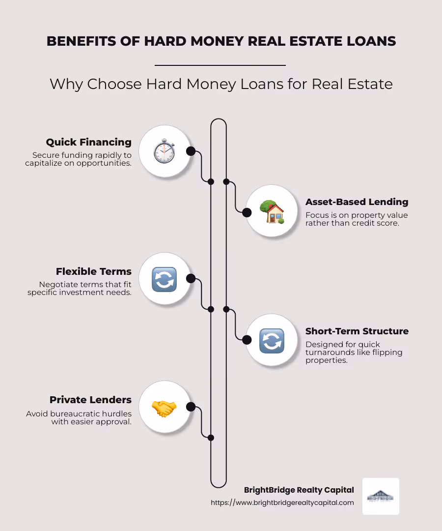Infographic showing the benefits of hard money loans, including quick financing, focus on asset value, and short-term structure. - Hard money real estate loans infographic infographic-line-5-steps-neat_beige
