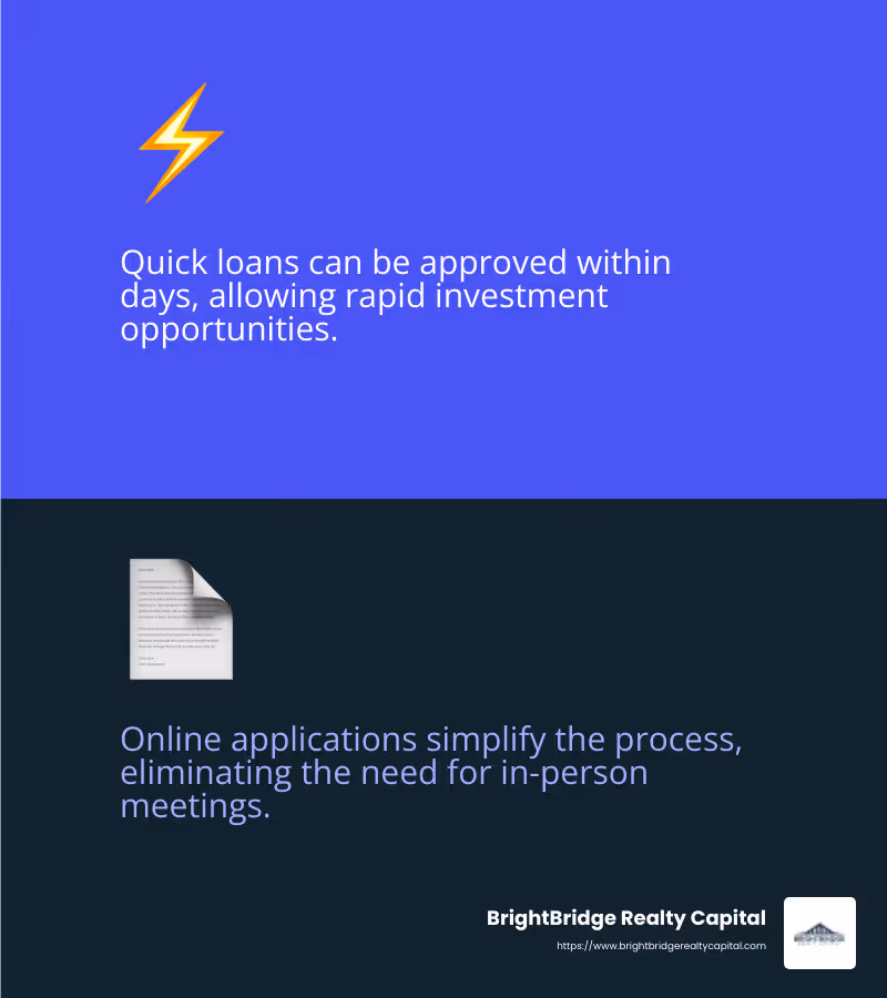 Fast decision-making is key to quick commercial real estate loans, allowing investors to seize opportunities swiftly. - Quick commercial real estate loans infographic 2_facts_emoji_blue